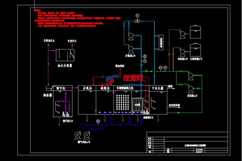 A2O-MBR生活污水处理设备工艺流程图