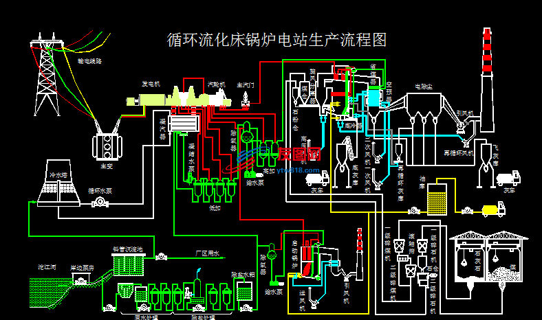 火力发电厂生产过程图