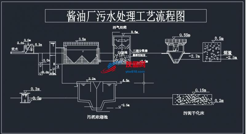 酱油厂污水处理工艺流程图