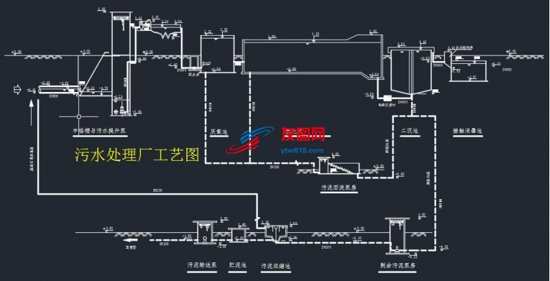 污水处理厂工艺图