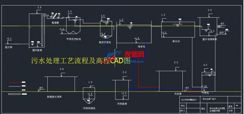 污水处理工艺流程及高程CAD图